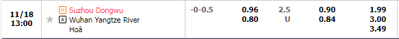 Nhận định Suzhou Dongwu vs Wuhan Yangtze (15h00 ngày 1811, Cúp QG Trung Quốc) 1
