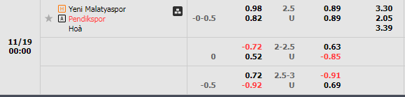 Nhận định Yeni Malatyaspor vs Pendikspor (0h00 ngày 1911, Hạng 2 Thổ Nhĩ Kỳ) 1