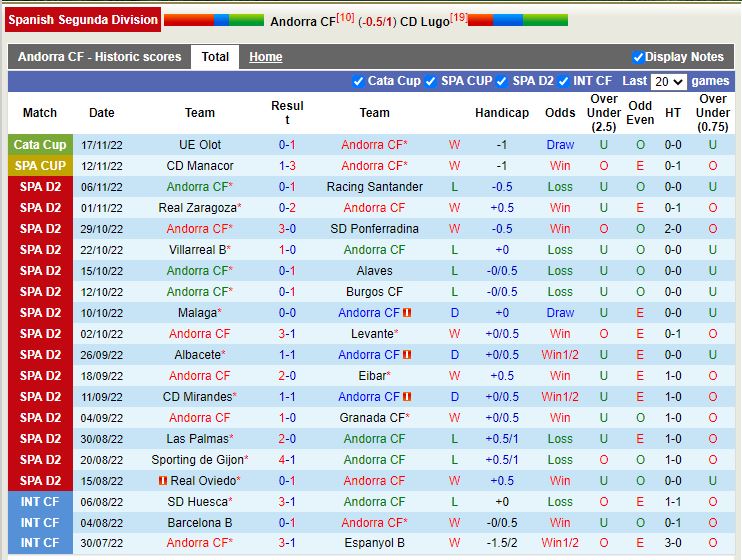Nhận định Andorra vs Lugo 22h15 ngày 2011 (Hạng 2 TBN 2022-23) 2