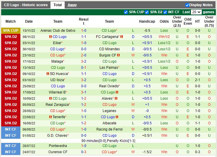 Nhận định Andorra vs Lugo 22h15 ngày 2011 (Hạng 2 TBN 2022-23) 3