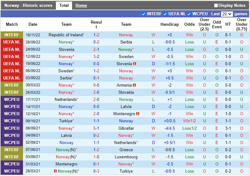 Nhận định Na Uy vs Phần Lan 20h00 ngày 2011 (Giao hữu Quốc tế) 3