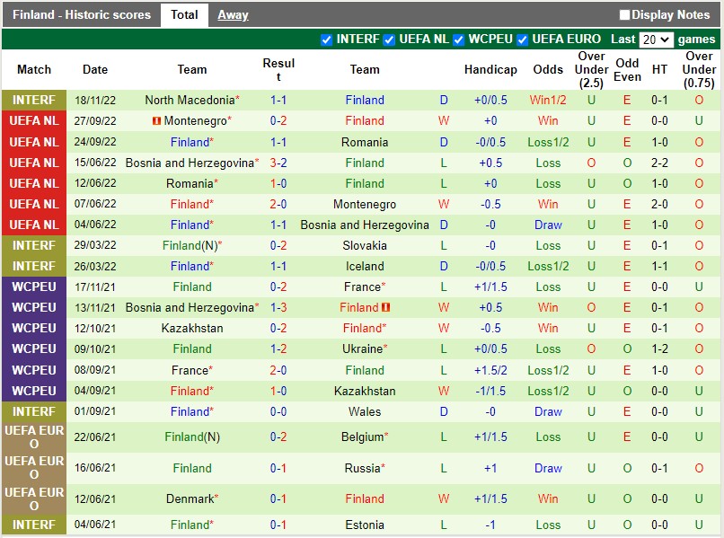 Nhận định Na Uy vs Phần Lan 20h00 ngày 2011 (Giao hữu Quốc tế) 4