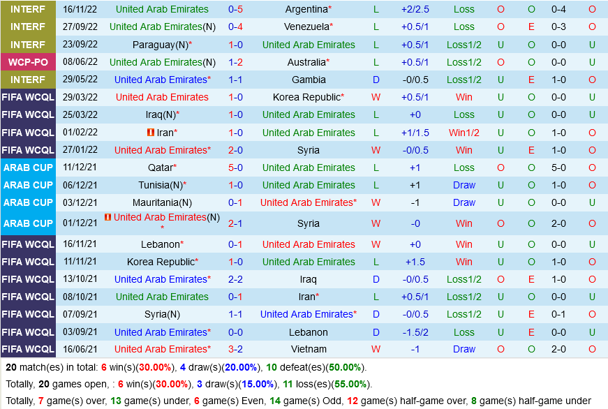 UAE vs Kazakhstan UAE vs Kazakhstan