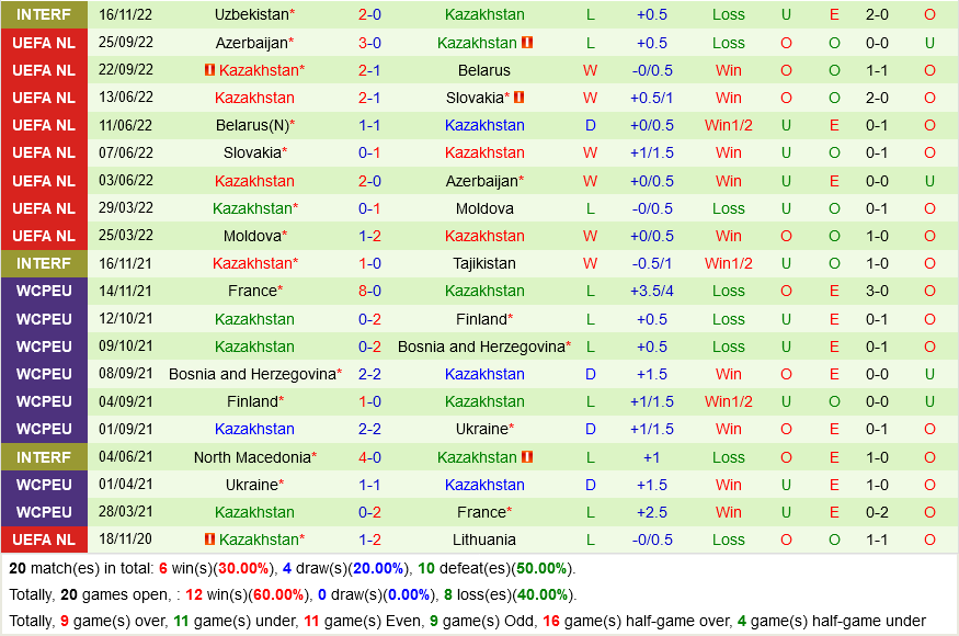 UAE vs Kazakhstan UAE vs Kazakhstan