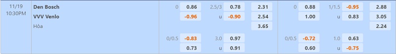 Nhận định Den Bosch vs Venlo 22h30 ngày 1911 (Hạng 2 Hà Lan 202223) 1