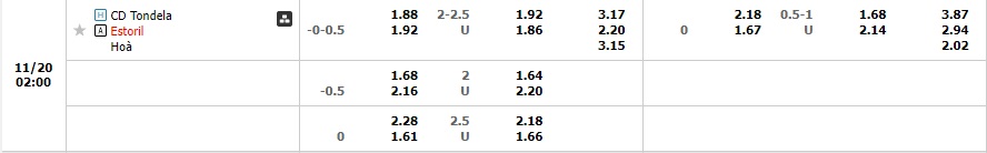 Nhận định Tondela vs Estoril 01h00 ngày 2011 (Cúp Liên đoàn Bồ Đào Nha 2022) 1 Nhận định Tondela vs Estoril 01h00 ngày 2011 (Cúp Liên đoàn Bồ Đào Nha 2022) 1