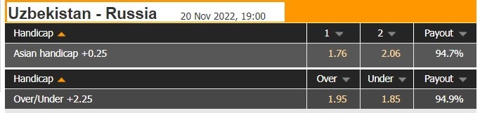 Nhận định Uzbekistan vs Nga 19h00 ngày 2011 (Giao hữu Quốc tế) 1