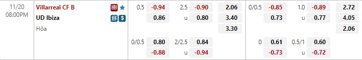 Nhận định Villarreal B vs Ibiza 20h00 ngày 2011 (Hạng 2 TBN 2022-23) 1
