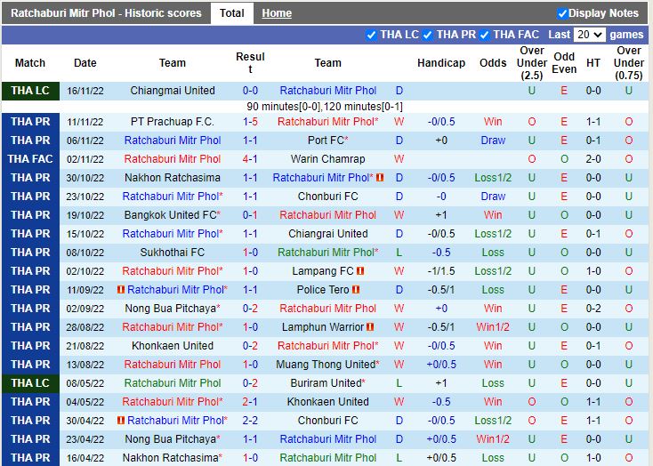 Nhận định Ratchaburi vs BG Pathum 19h00 ngày 2011 (VĐQG Thái Lan 202223) 3
