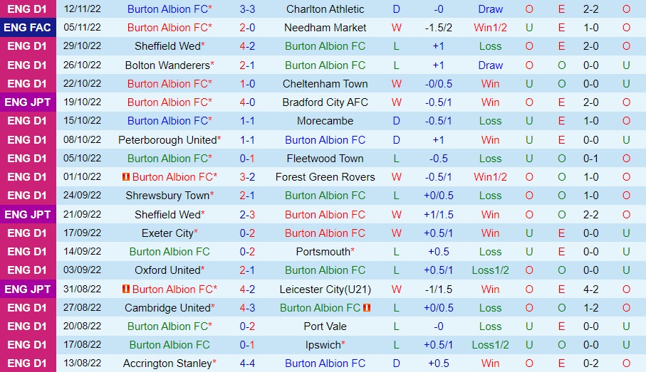 Nhận định Burton Albion vs Plymouth 22h00 ngày 1911 (Hạng 3 Anh 202223) 3
