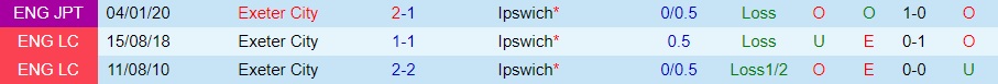Nhận định - soi kèo Exeter vs Ipswich 19h00 ngày 1911 (Hạng 2 Anh 202223) 2