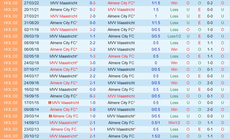 Nhận định bóng đá Maastricht vs Almere City 2h00 ngày 2011 (Hạng 2 Hà Lan 202223) 2