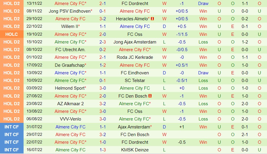 Nhận định bóng đá Maastricht vs Almere City 2h00 ngày 2011 (Hạng 2 Hà Lan 202223) 4