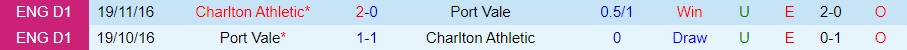 Nhận định, dự đoán Port Vale vs Charlton 22h00 ngày 1911 (Hạng 3 Anh 202223) 2