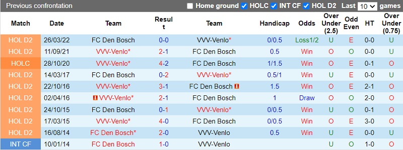 Nhận định Den Bosch vs Venlo 22h30 ngày 1911 (Hạng 2 Hà Lan 202223) 2