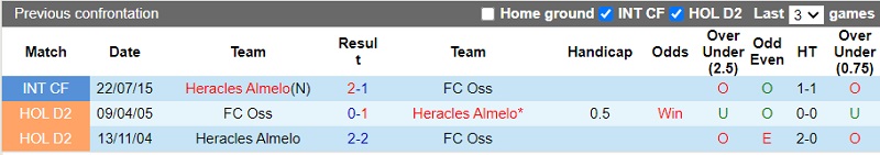 Nhận định Heracles vs TOP Oss 0h45 ngày 2011 (Hạng 2 Hà Lan 202223) 2