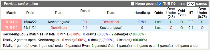 Nhận định Keciorengucu vs Denizlispor 17h30 ngày 1811 (Hạng 2 Thổ Nhĩ Kỳ 2022) 2