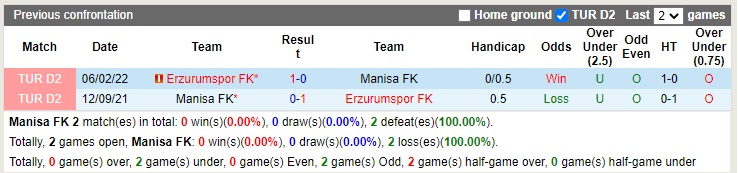 Nhận định Manisa vs Erzurum BB 17h30 ngày 1811 (Hạng 2 Thổ Nhĩ Kỳ 2022) 2