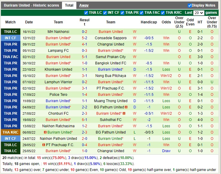 Nhận định Port vs Buriram 19h30 ngày 1811 (VĐQG Thái Lan 2022) 4