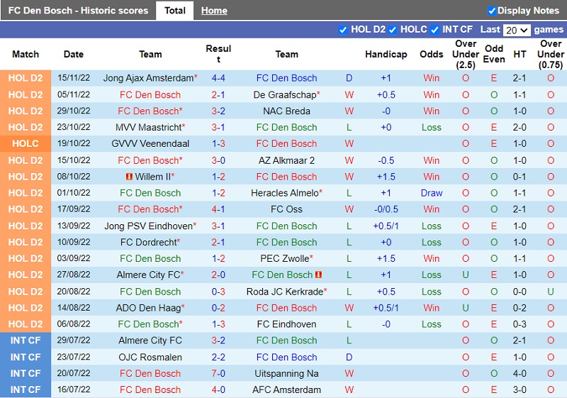 Nhận định Den Bosch vs Venlo 22h30 ngày 1911 (Hạng 2 Hà Lan 202223) 3