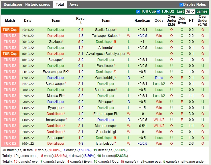 Nhận định Keciorengucu vs Denizlispor 17h30 ngày 1811 (Hạng 2 Thổ Nhĩ Kỳ 2022) 4