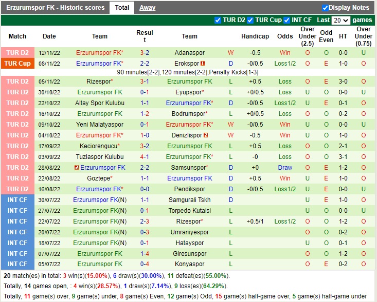 Nhận định Sukhothai vs Nong Bua Pitchaya 19h00 ngày 1811 (VĐQG Thái Lan 2022) 3