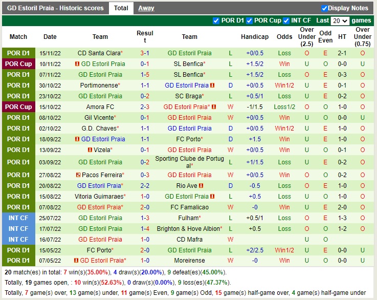 Nhận định Tondela vs Estoril 01h00 ngày 2011 (Cúp Liên đoàn Bồ Đào Nha 2022) 4 Nhận định Tondela vs Estoril 01h00 ngày 2011 (Cúp Liên đoàn Bồ Đào Nha 2022) 4