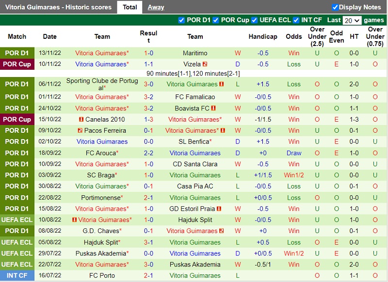 Nhận định Vilafranquense vs Guimaraes 3h30 ngày 2011 (Cúp Liên đoàn BĐN 202223) 4