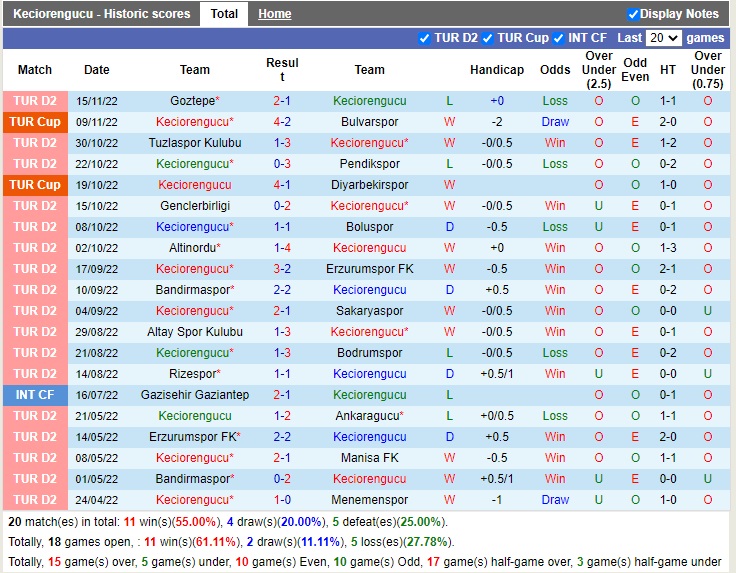 Nhận định Keciorengucu vs Denizlispor 17h30 ngày 1811 (Hạng 2 Thổ Nhĩ Kỳ 2022) 3
