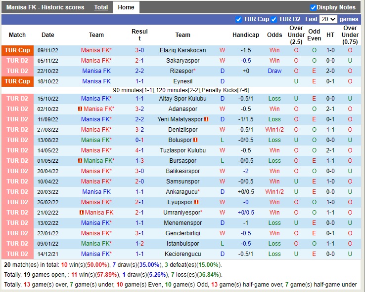 Nhận định Manisa vs Erzurum BB 17h30 ngày 1811 (Hạng 2 Thổ Nhĩ Kỳ 2022) 3