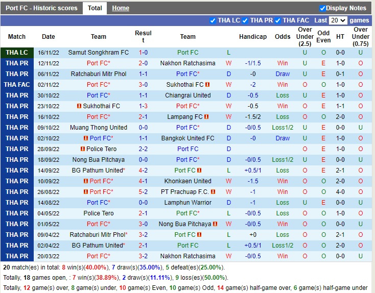 Nhận định Port vs Buriram 19h30 ngày 1811 (VĐQG Thái Lan 2022) 3
