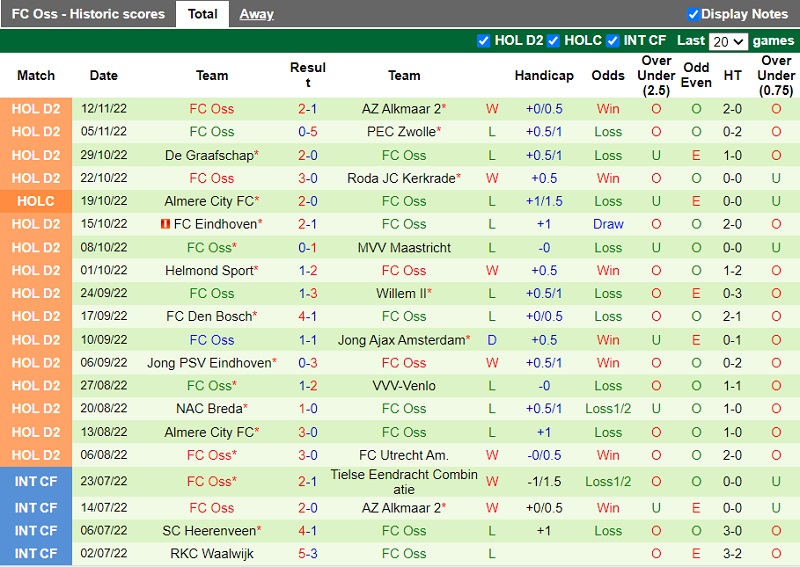 Nhận định Heracles vs TOP Oss 0h45 ngày 2011 (Hạng 2 Hà Lan 202223) 4