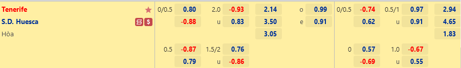 Tenerife vs Huesca Tenerife vs Huesca