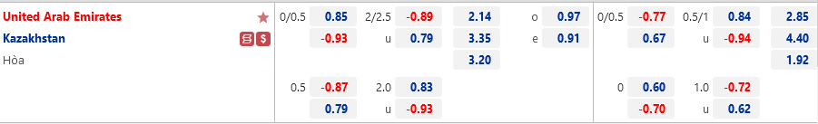UAE vs Kazakhstan UAE vs Kazakhstan