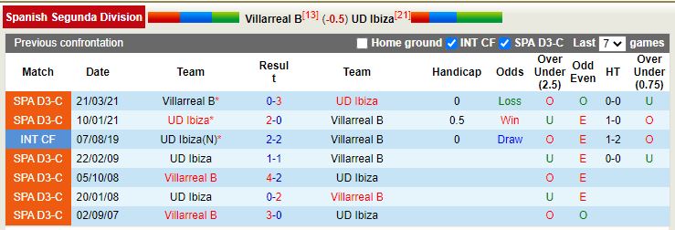 Nhận định Villarreal B vs Ibiza 20h00 ngày 2011 (Hạng 2 TBN 2022-23) 2