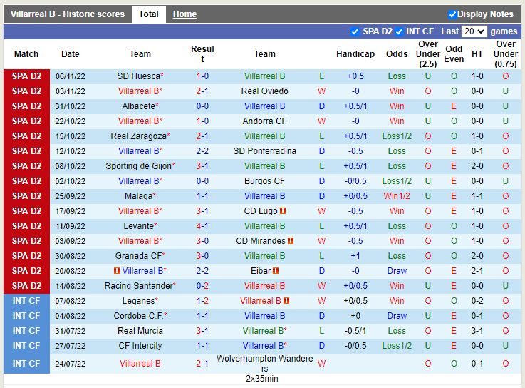 Nhận định Villarreal B vs Ibiza 20h00 ngày 2011 (Hạng 2 TBN 2022-23) 3