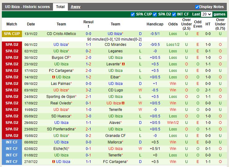 Nhận định Villarreal B vs Ibiza 20h00 ngày 2011 (Hạng 2 TBN 2022-23) 4