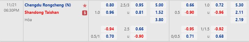 Nhận định Chengdu Rongcheng vs Shandong Taishan 18h30 ngày 2111 (VĐQG Trung Quốc 2022) 1