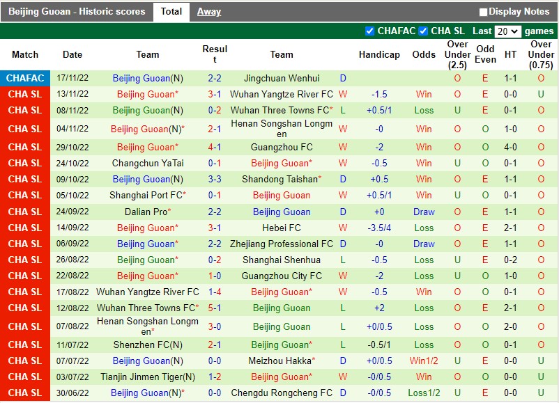 Nhận định Guangzhou City vs Beijing Guoan 18h30 ngày 2111 (VĐQG Trung Quốc 2022) 4 Nhận định Guangzhou City vs Beijing Guoan 18h30 ngày 2111 (VĐQG Trung Quốc 2022) 4