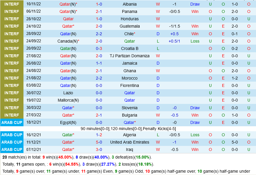 Góc chuyên gia Tỷ số nào cho trận đấu Qatar vs Ecuador 3 Góc chuyên gia Tỷ số nào cho trận đấu Qatar vs Ecuador 3