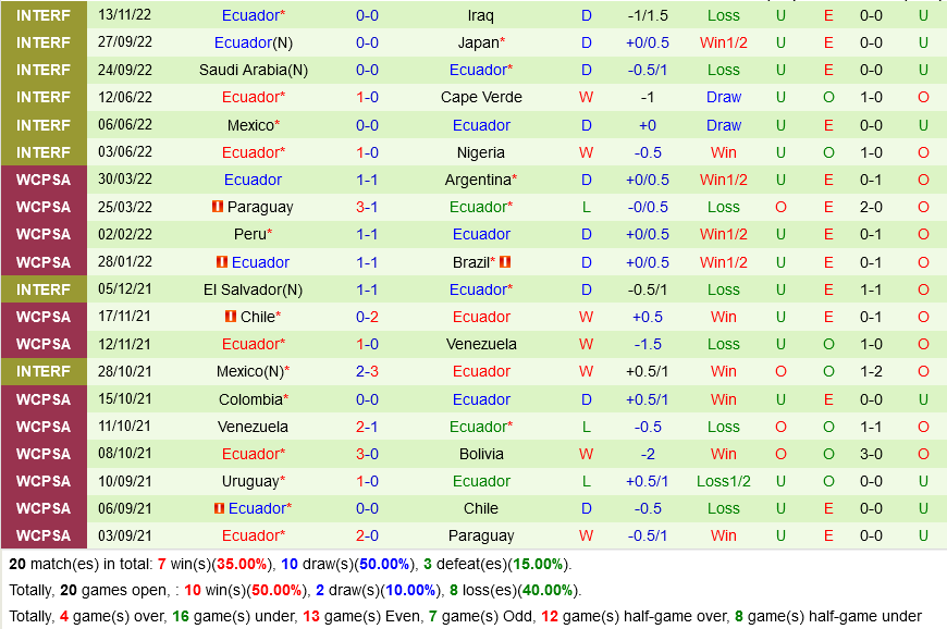 Góc chuyên gia Tỷ số nào cho trận đấu Qatar vs Ecuador 4 Góc chuyên gia Tỷ số nào cho trận đấu Qatar vs Ecuador 4