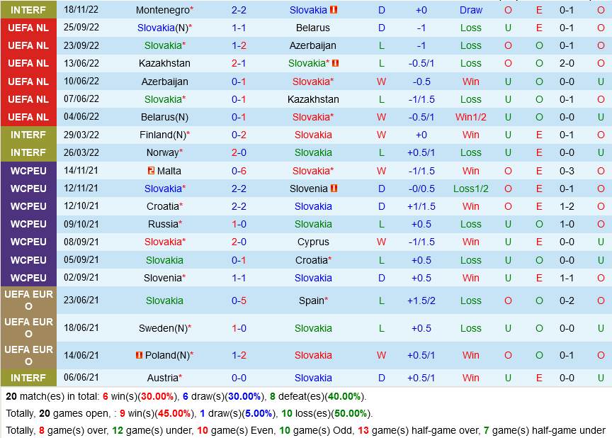 Slovakia vs Chile Slovakia vs Chile