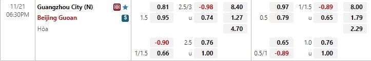 Nhận định Guangzhou City vs Beijing Guoan 18h30 ngày 2111 (VĐQG Trung Quốc 2022) 1 Nhận định Guangzhou City vs Beijing Guoan 18h30 ngày 2111 (VĐQG Trung Quốc 2022) 1