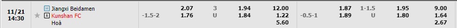Nhận định Jiangxi Beidamen vs Kunshan 13h30 ngày 2111 (Hạng 2 Trung Quốc 2022) 1