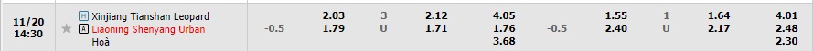 Nhận định Xinjiang Tianshan vs Shenyang Urban 13h30 ngày 2011 (Hạng 2 Trung Quốc 2022) 1
