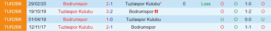 Nhận định Bodrumspor vs Tuzlaspor 17h30 ngày 2011 (Hạng 2 Thổ Nhĩ Kỳ 202223) 2