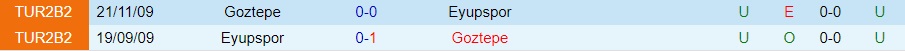 Nhận định Eyupspor vs Goztepe 20h00 ngày 2011 (Hạng 2 Thổ Nhĩ Kỳ 202223) 2 Nhận định Eyupspor vs Goztepe 20h00 ngày 2011 (Hạng 2 Thổ Nhĩ Kỳ 202223) 2
