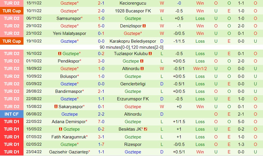Nhận định Eyupspor vs Goztepe 20h00 ngày 2011 (Hạng 2 Thổ Nhĩ Kỳ 202223) 4 Nhận định Eyupspor vs Goztepe 20h00 ngày 2011 (Hạng 2 Thổ Nhĩ Kỳ 202223) 4