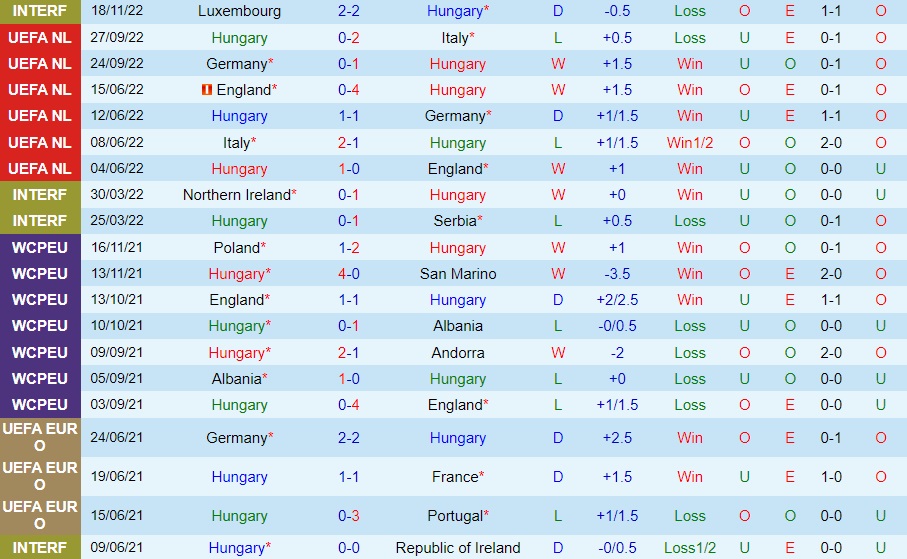 Nhận định, dự đoán Hungary vs Hy Lạp 2h15 ngày 2111 (Giao hữu quốc tế) 3