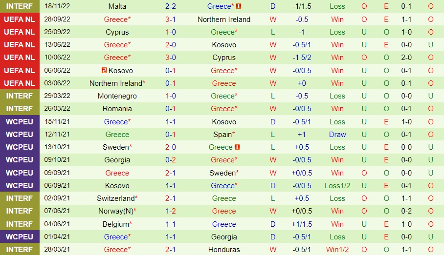 Nhận định, dự đoán Hungary vs Hy Lạp 2h15 ngày 2111 (Giao hữu quốc tế) 4